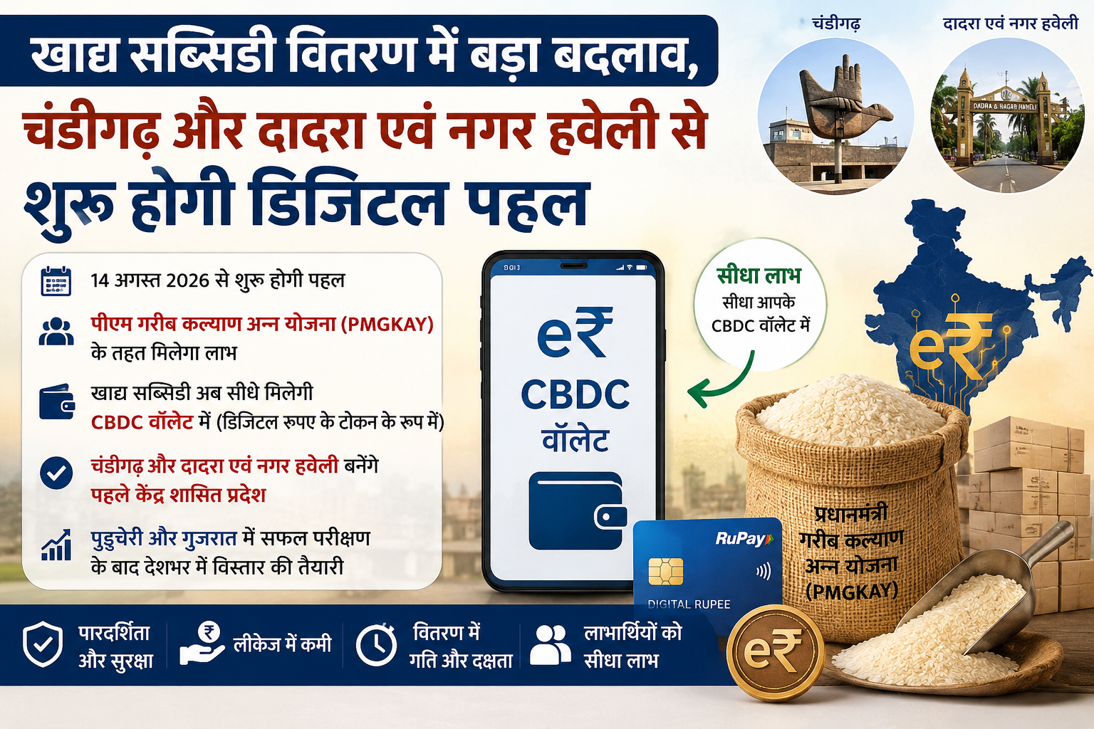Food Subsidy Distribution Goes Digital